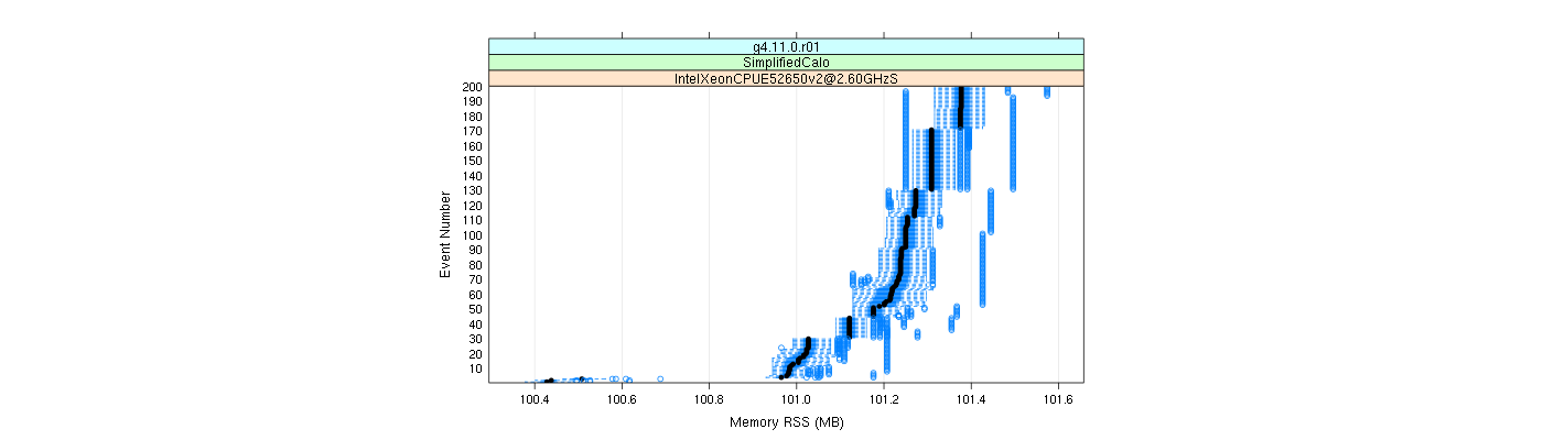 prof_memory_rss_plot.png