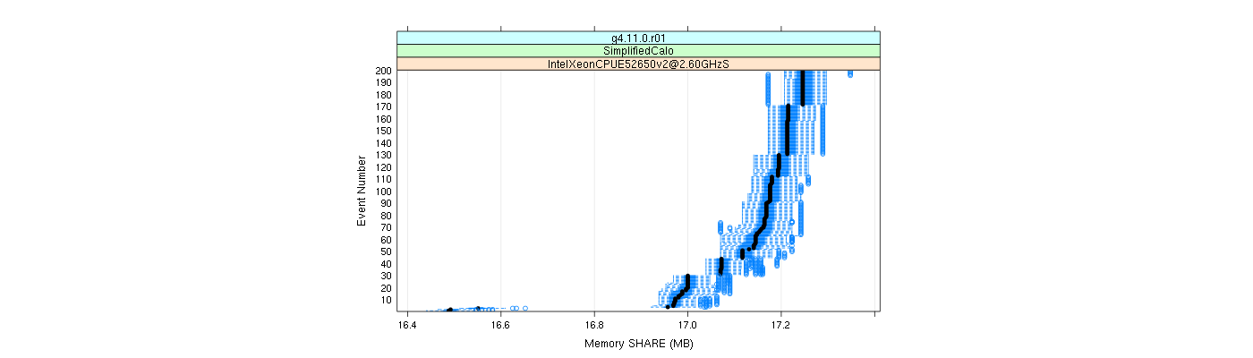 prof_memory_share_plot.png