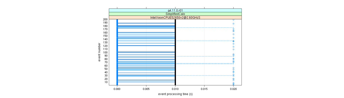 prof_100_events_plot.png