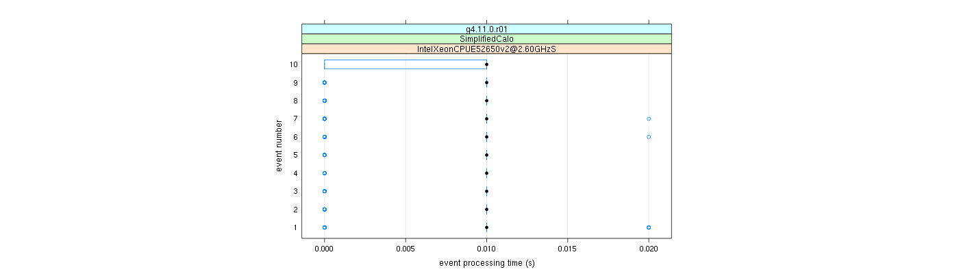 prof_early_events_plot.png