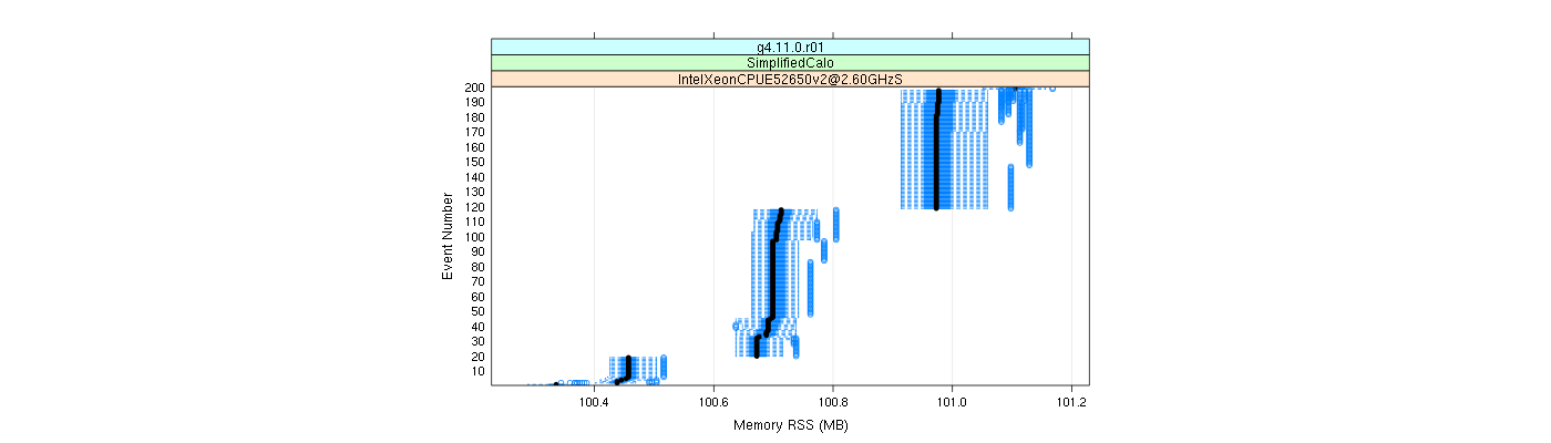 prof_memory_rss_plot.png