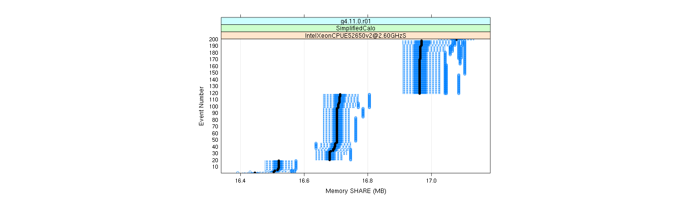 prof_memory_share_plot.png