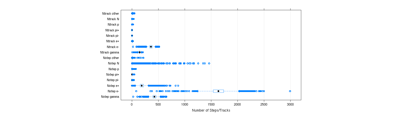 prof_nstep_particle_plot.png