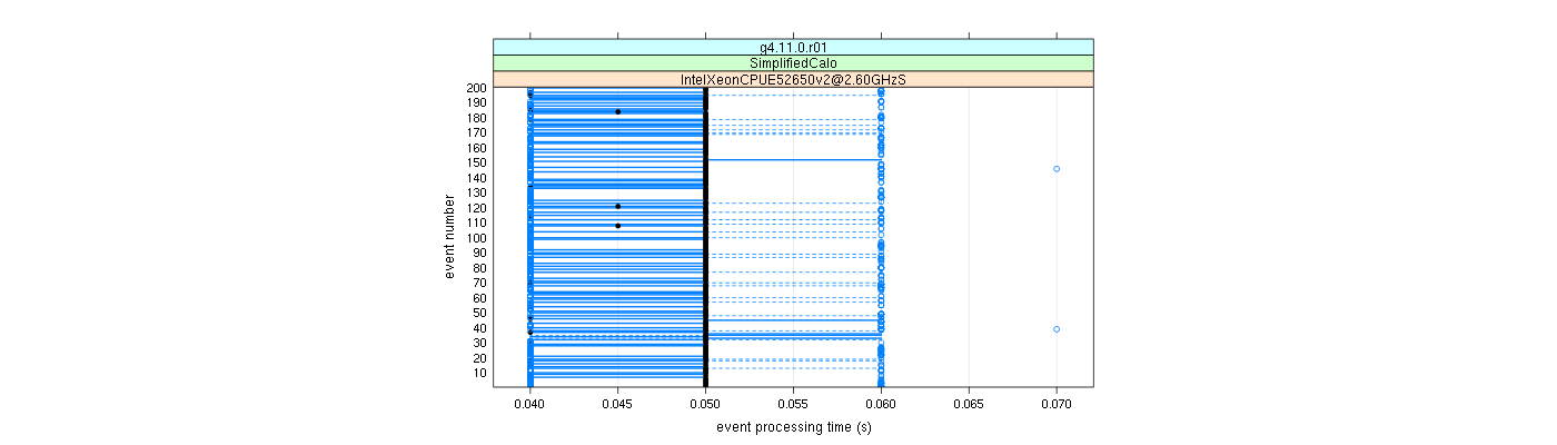 prof_100_events_plot.png