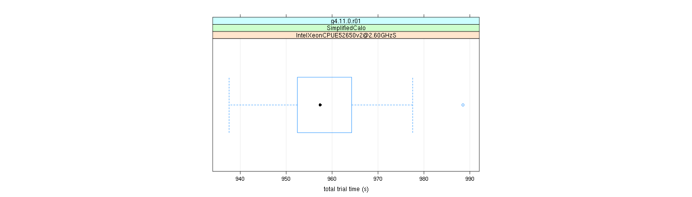 prof_basic_trial_times_plot.png