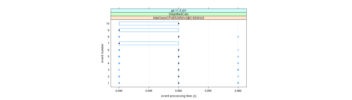 prof_early_events_plot.png