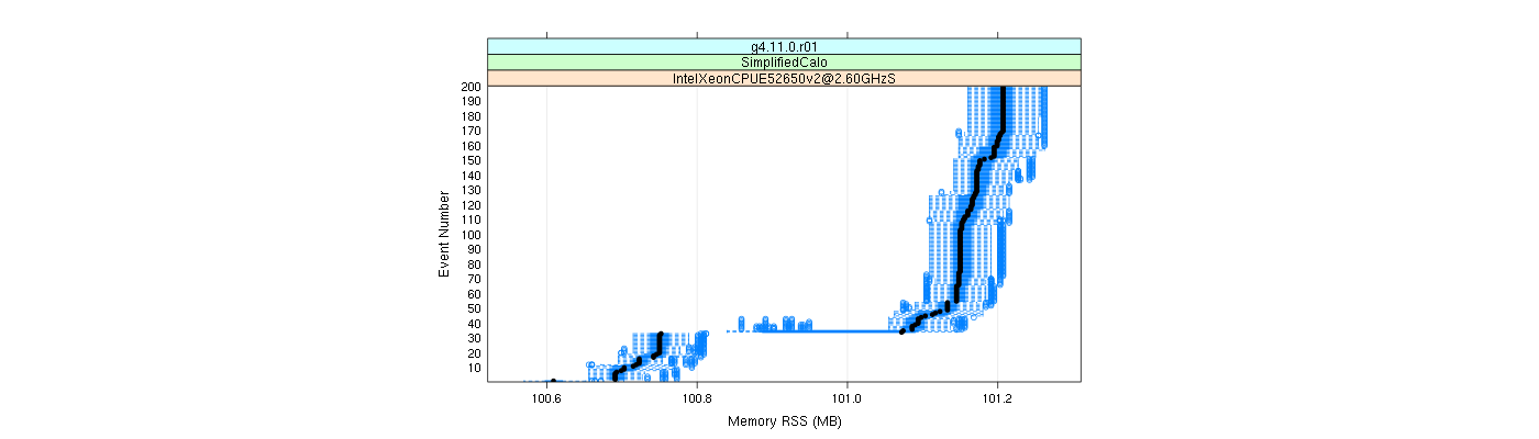 prof_memory_rss_plot.png