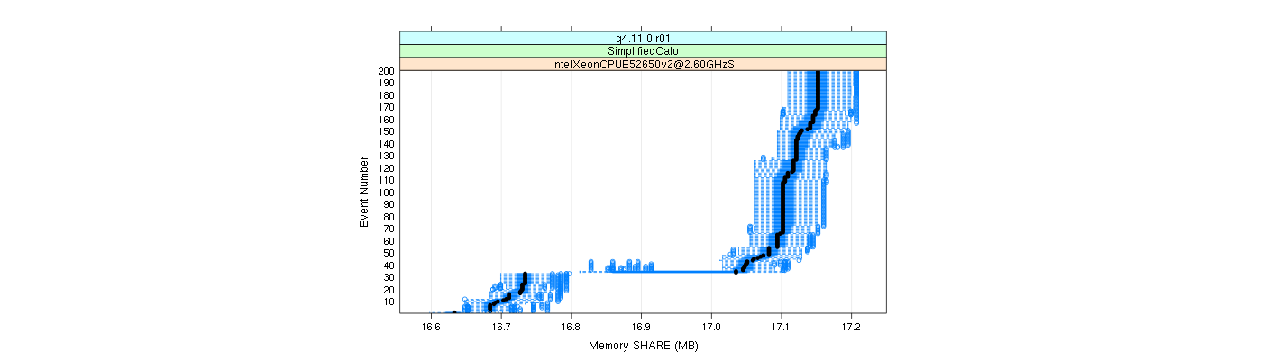 prof_memory_share_plot.png