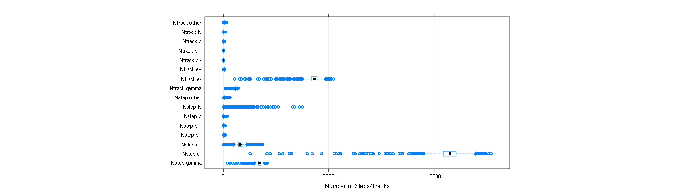 prof_nstep_particle_plot.png