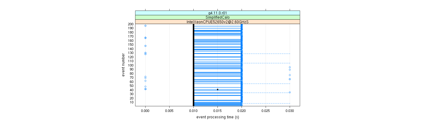 prof_100_events_plot.png