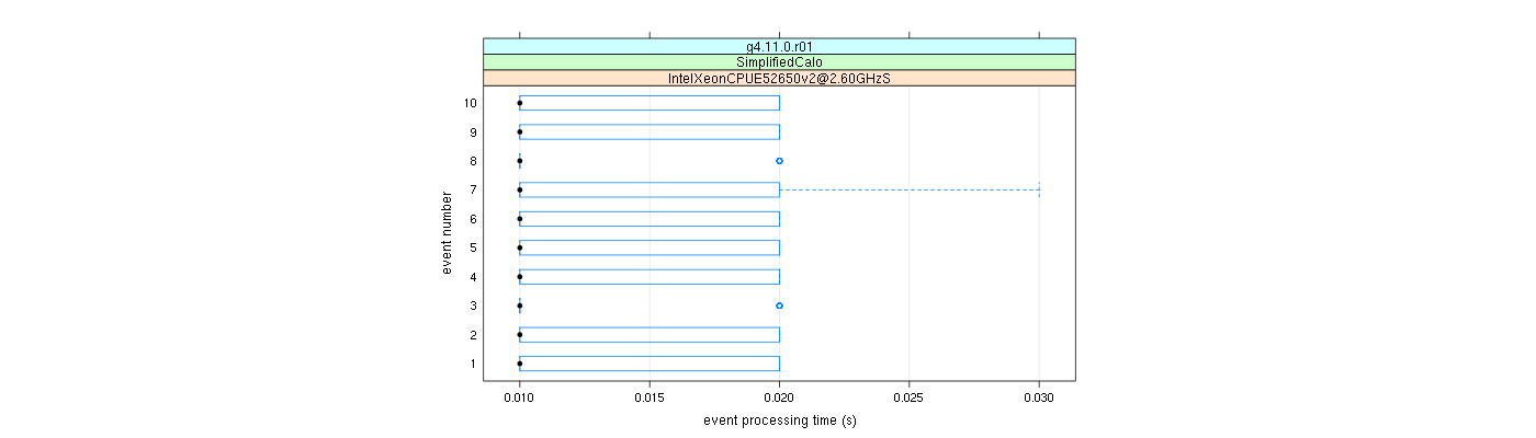 prof_early_events_plot.png