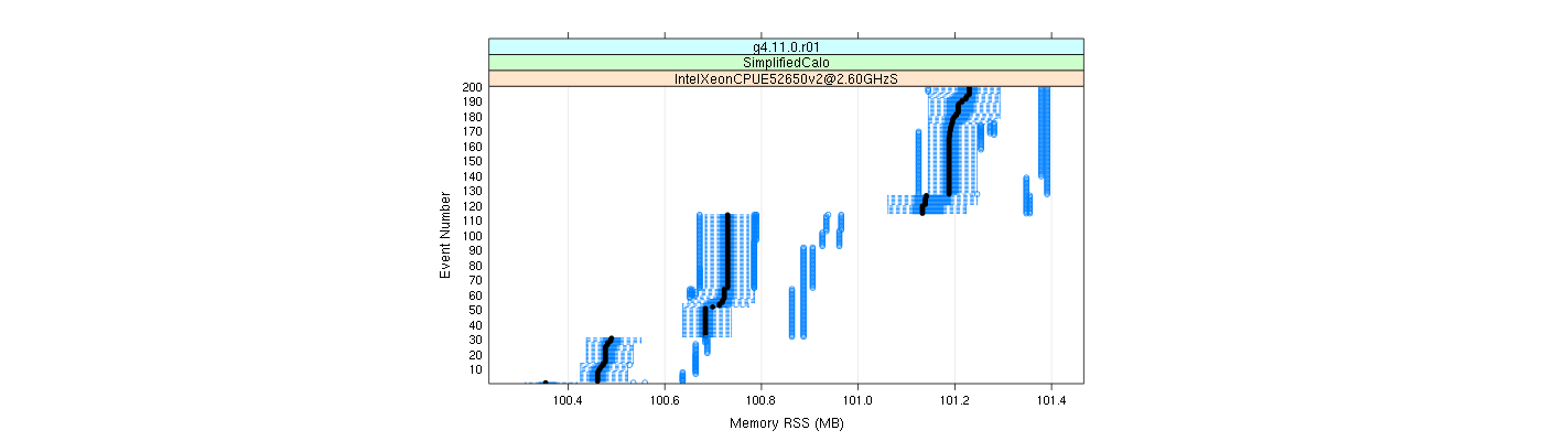 prof_memory_rss_plot.png