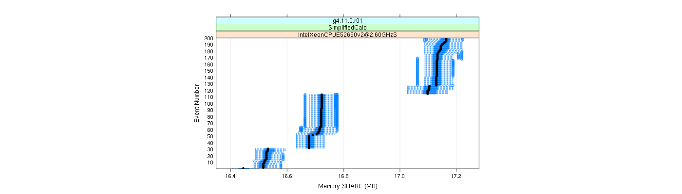 prof_memory_share_plot.png