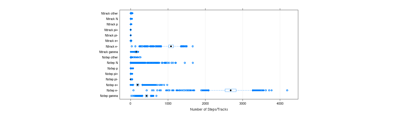 prof_nstep_particle_plot.png