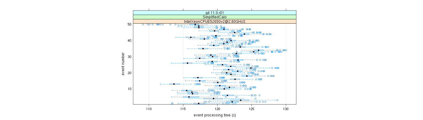 prof_100_events_plot.png