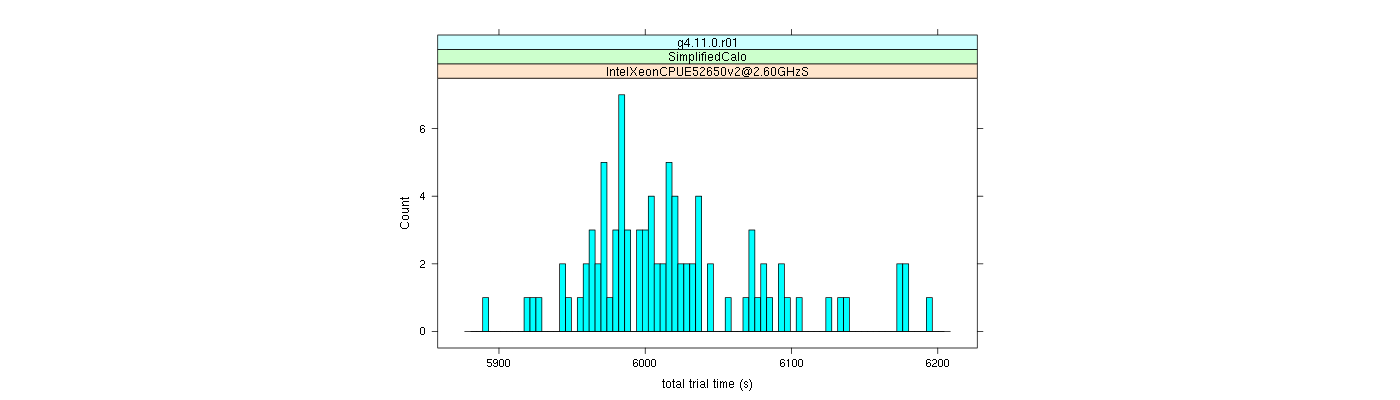 prof_basic_trial_times_histogram.png