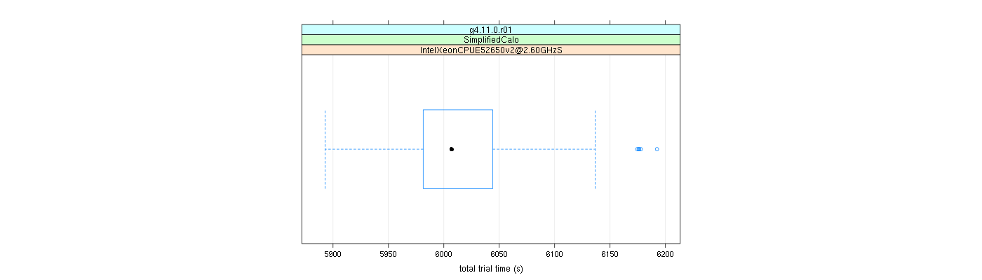 prof_basic_trial_times_plot.png