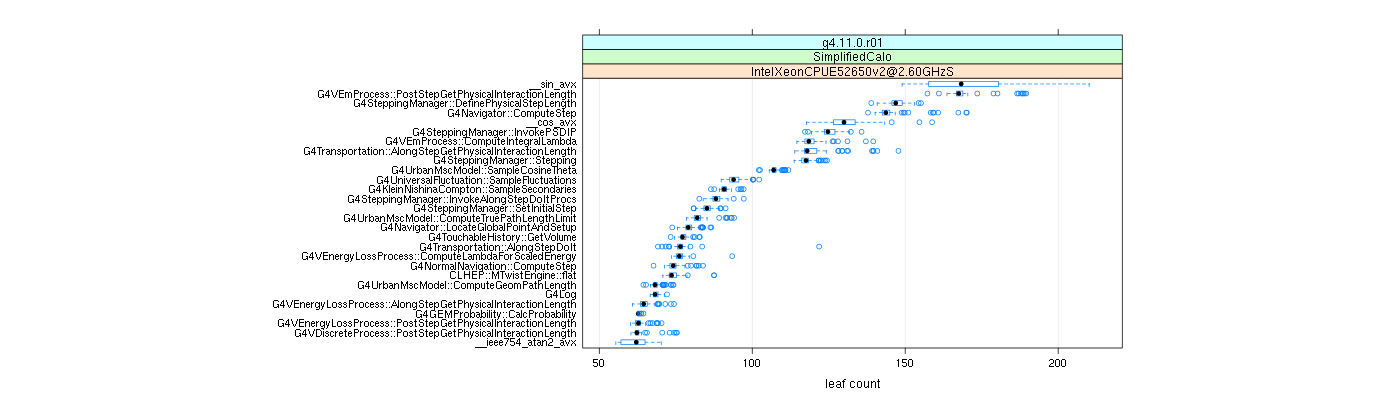 prof_big_functions_count_plot_01.png