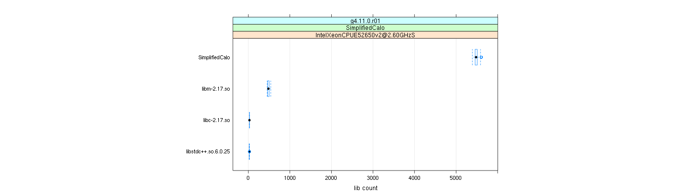 prof_big_libraries_count_plot_500.png