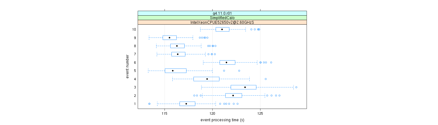 prof_early_events_plot.png