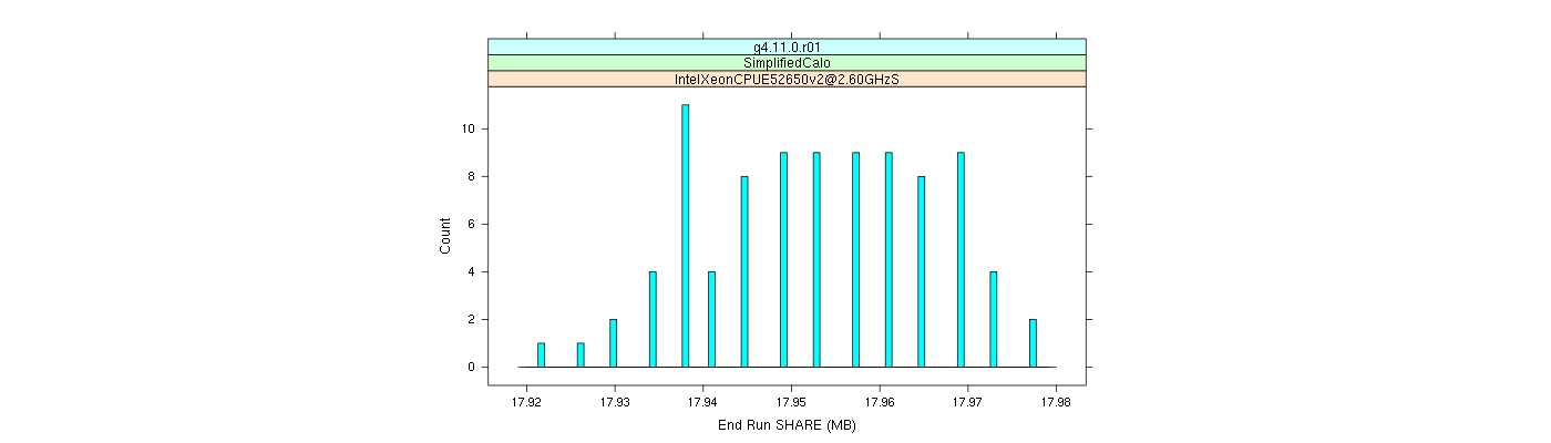 prof_memory_share_histogram.png