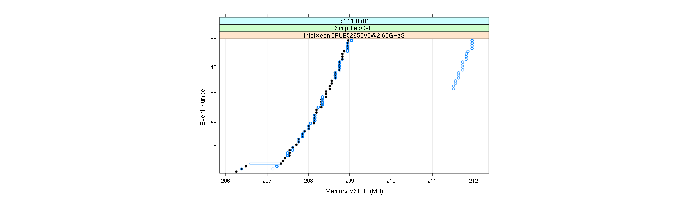 prof_memory_vsize_plot.png