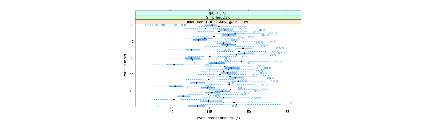 prof_100_events_plot.png