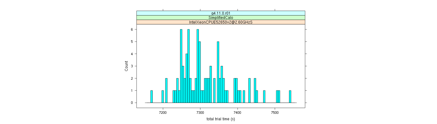 prof_basic_trial_times_histogram.png