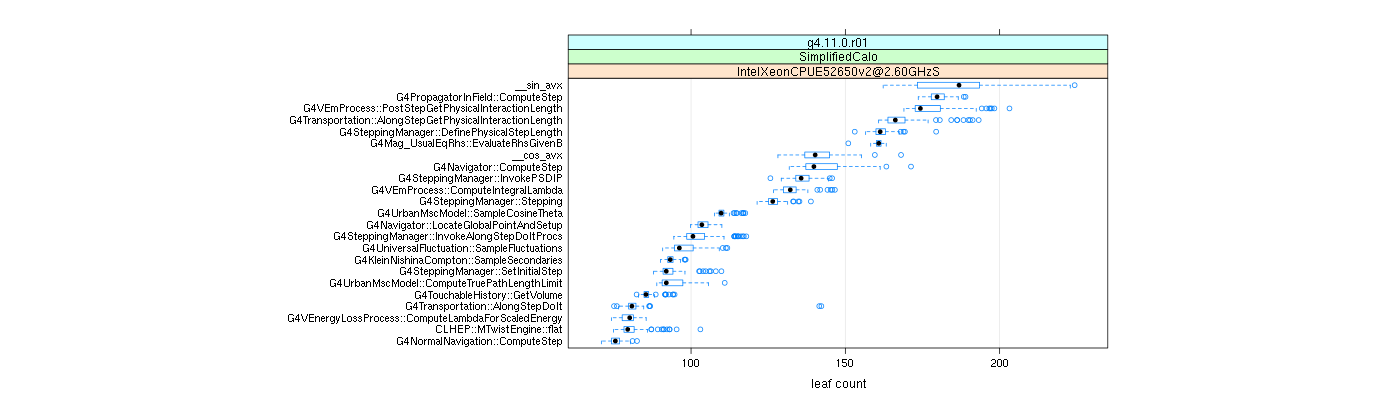 prof_big_functions_count_plot_01.png