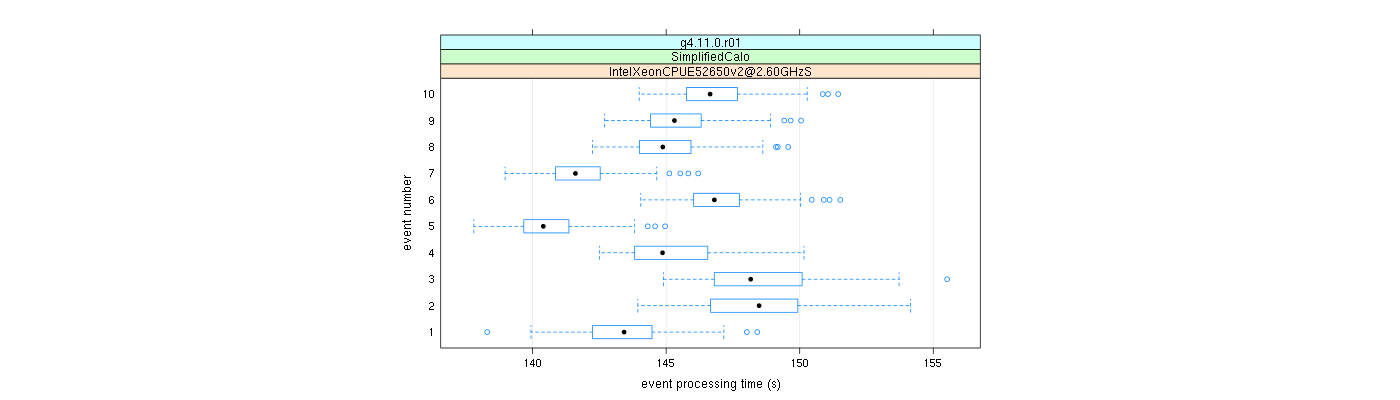 prof_early_events_plot.png