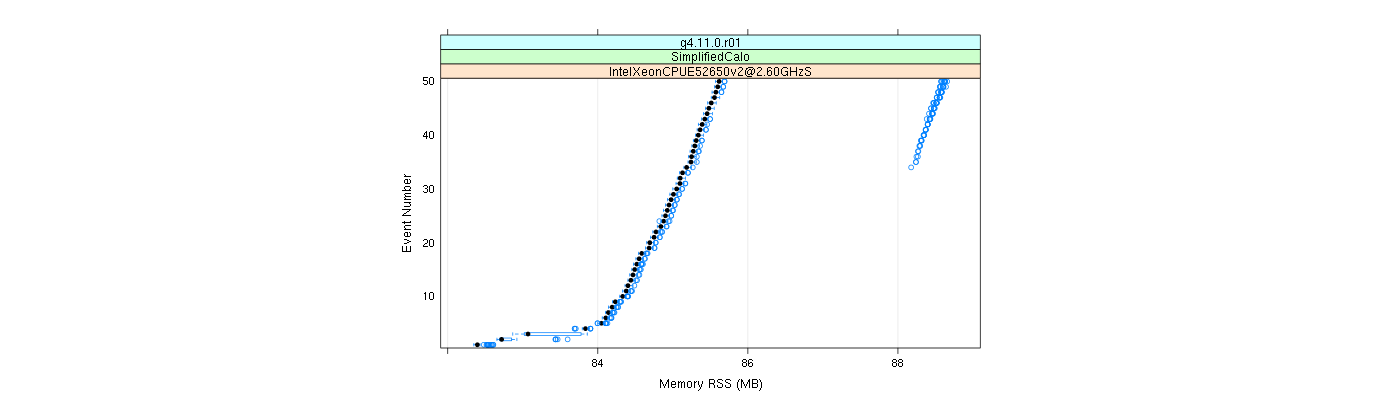 prof_memory_rss_plot.png