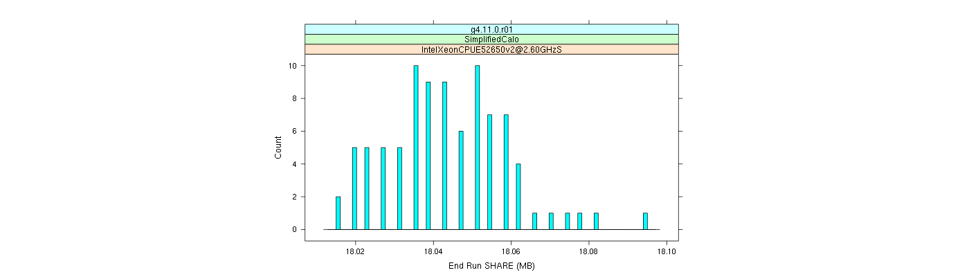 prof_memory_share_histogram.png