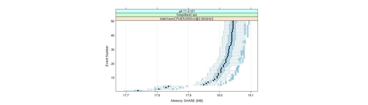 prof_memory_share_plot.png