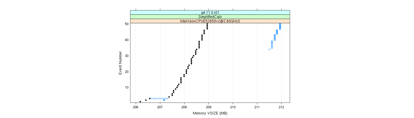 prof_memory_vsize_plot.png