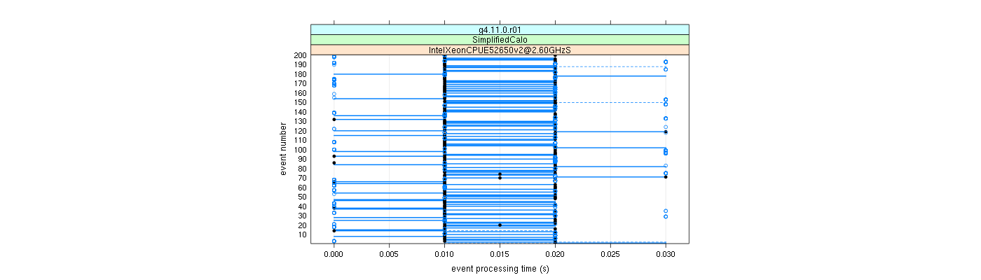 prof_100_events_plot.png