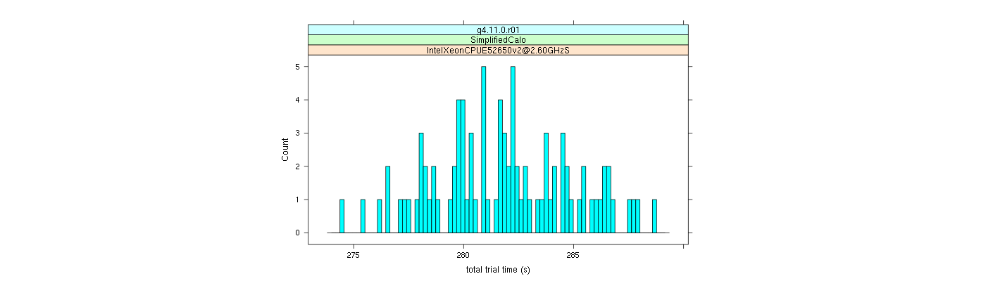 prof_basic_trial_times_histogram.png