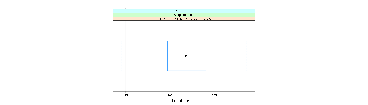 prof_basic_trial_times_plot.png