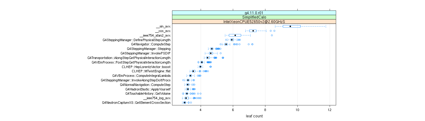 prof_big_functions_count_plot_01.png