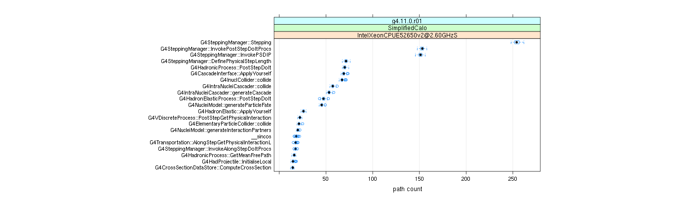 prof_big_paths_count_plot_05_95.png