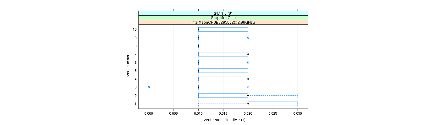 prof_early_events_plot.png