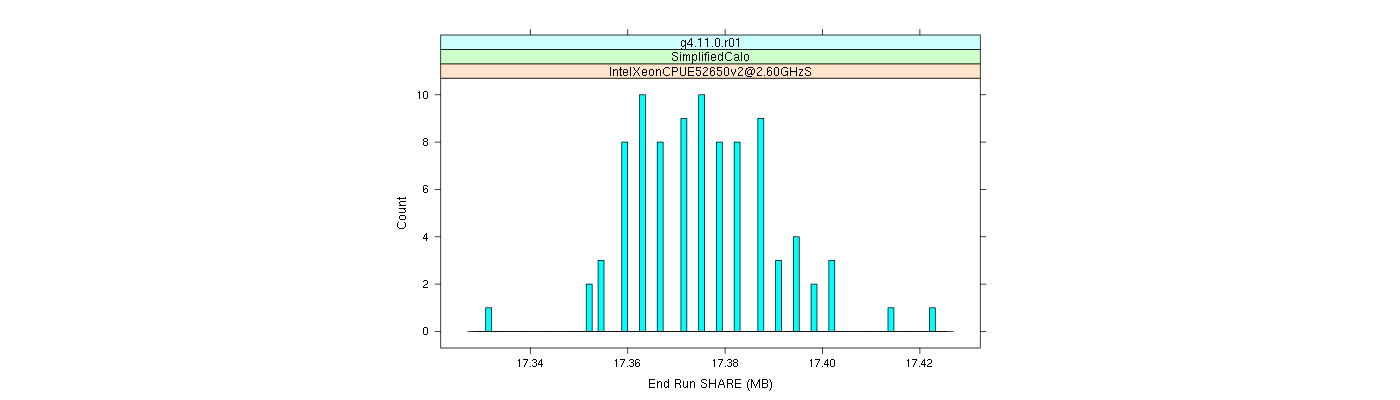 prof_memory_share_histogram.png