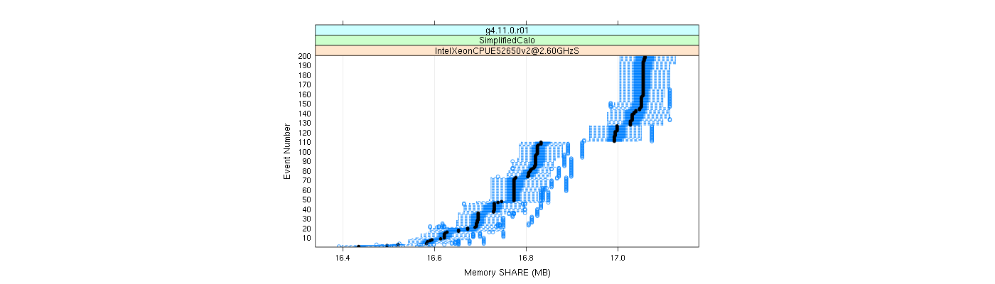 prof_memory_share_plot.png