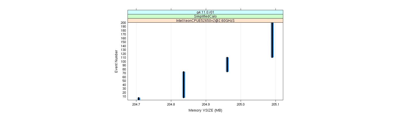 prof_memory_vsize_plot.png