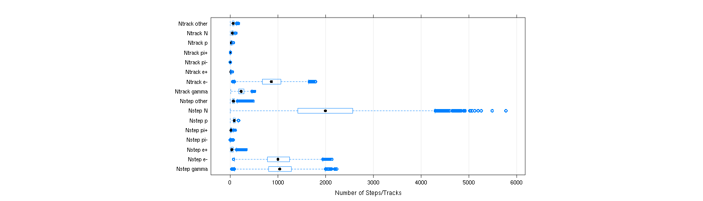 prof_nstep_particle_plot.png