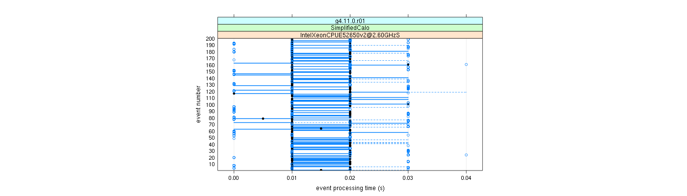 prof_100_events_plot.png