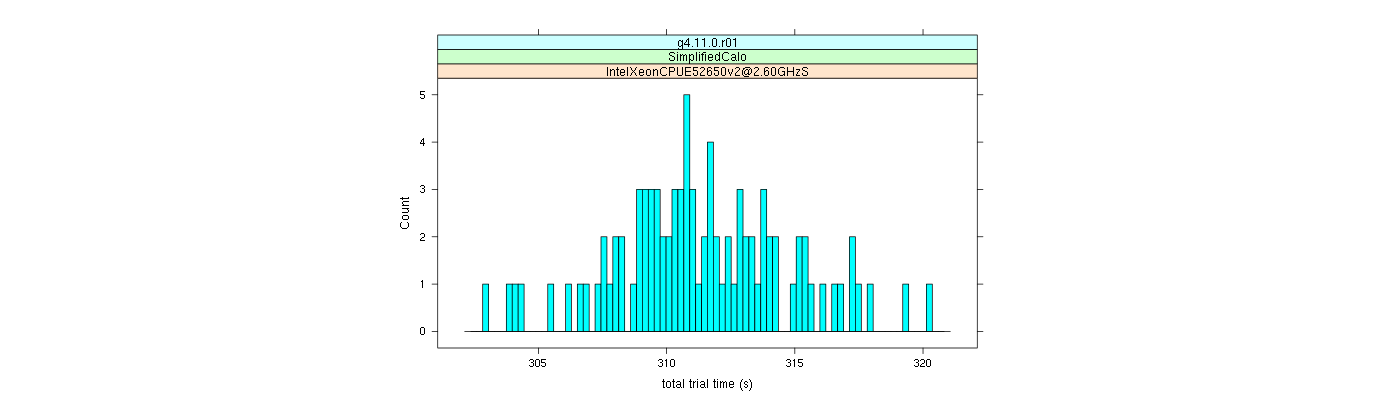 prof_basic_trial_times_histogram.png