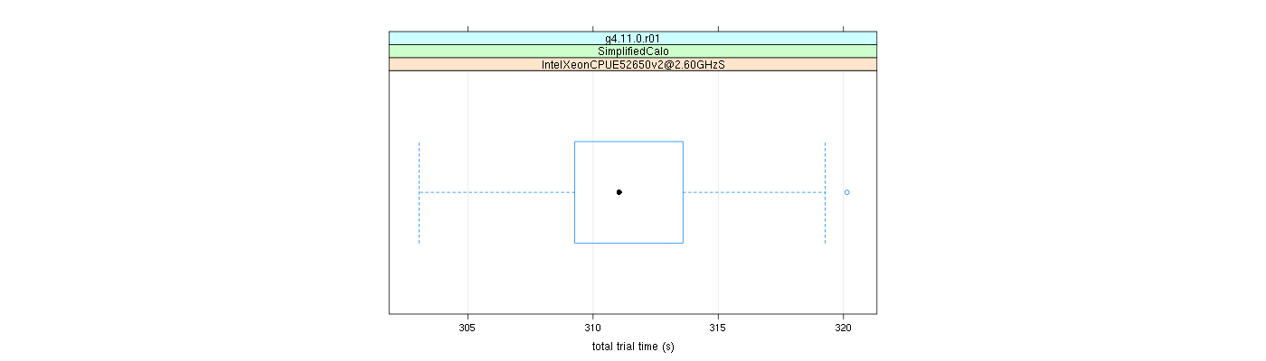 prof_basic_trial_times_plot.png