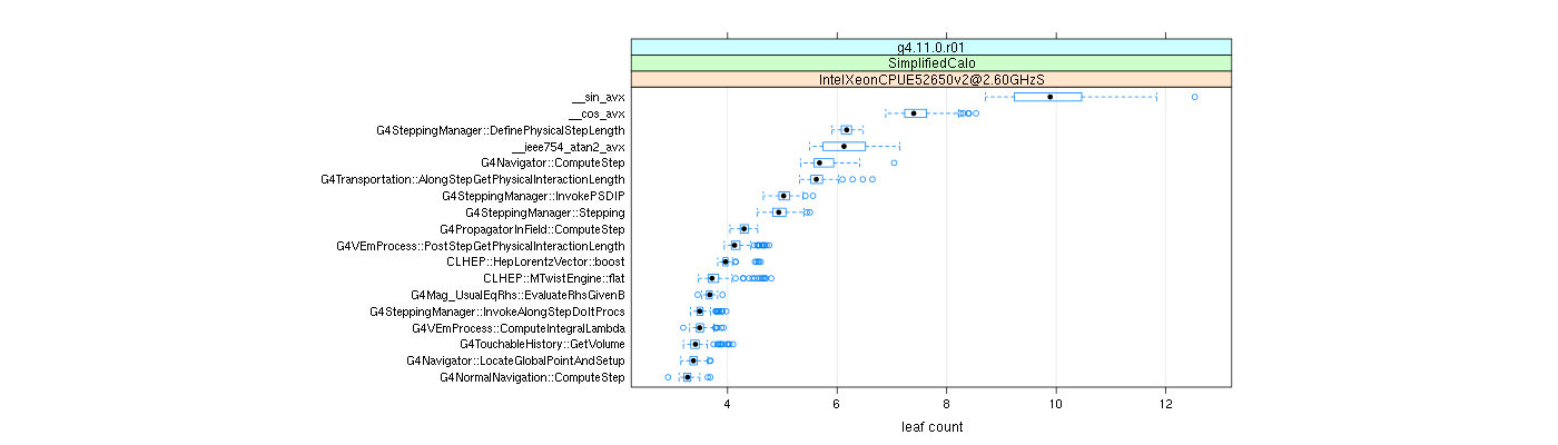 prof_big_functions_count_plot_01.png