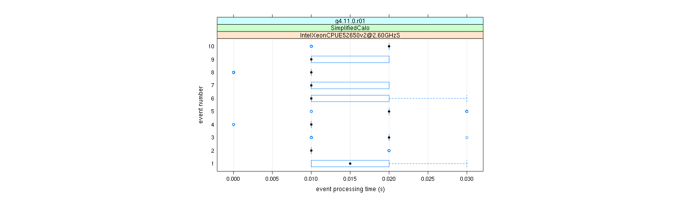 prof_early_events_plot.png