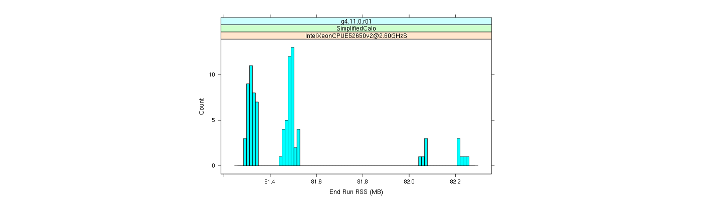 prof_memory_run_rss_histogram.png